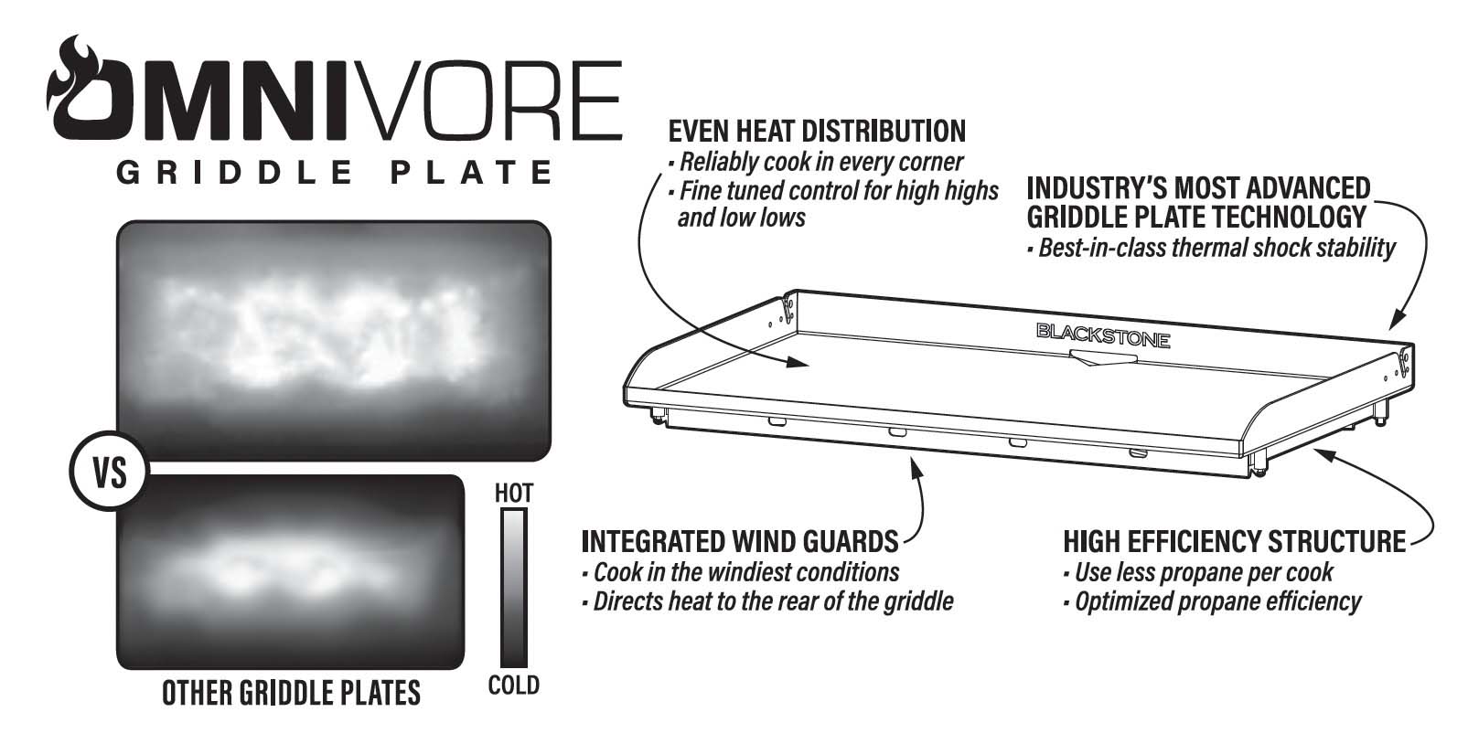 Omnivore Details